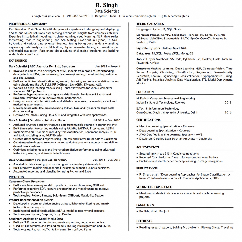 Data Scientist resume before